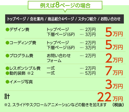 例えば8ページの場合